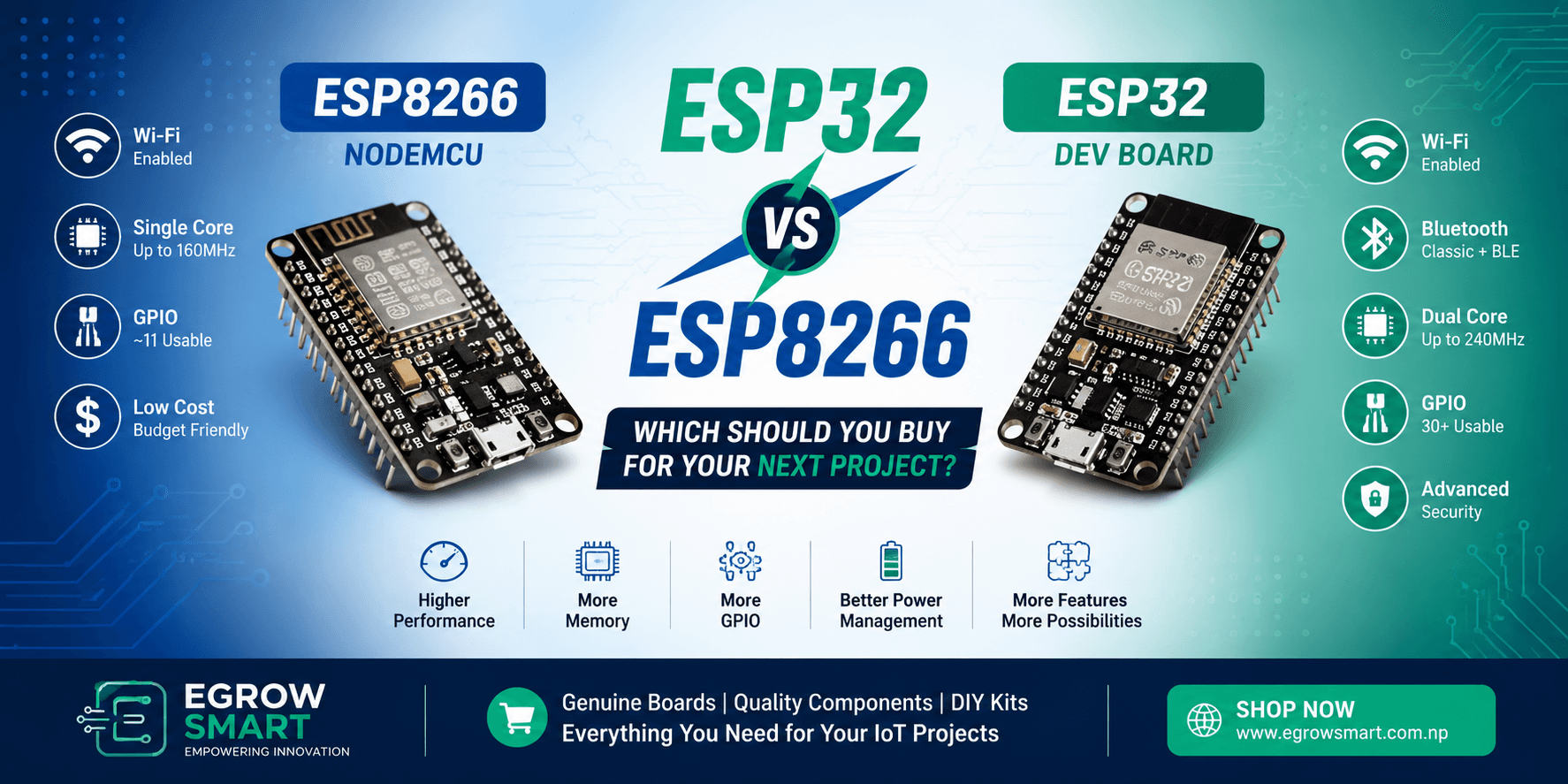 ESP32 vs ESP8266: Which Should You Buy for Your Next Project?